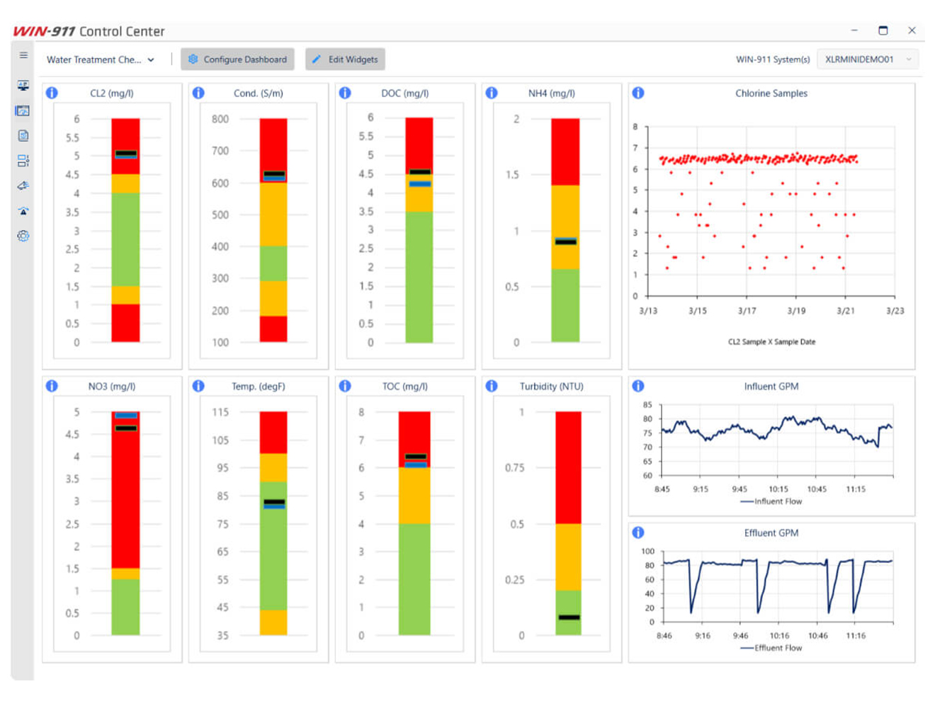 SmartSights WIN-911 Subscription License