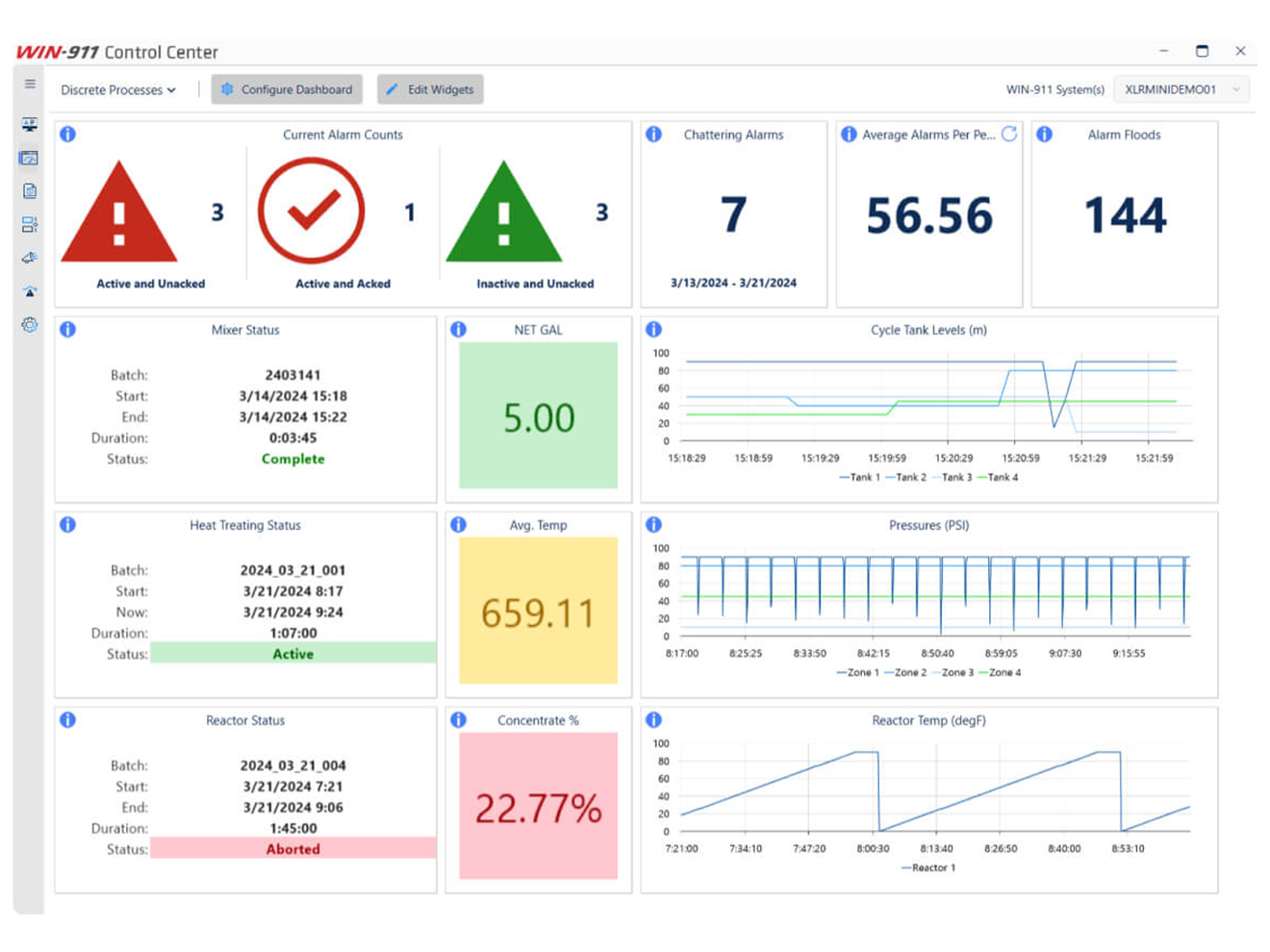 SmartSights WIN-911 Subscription License