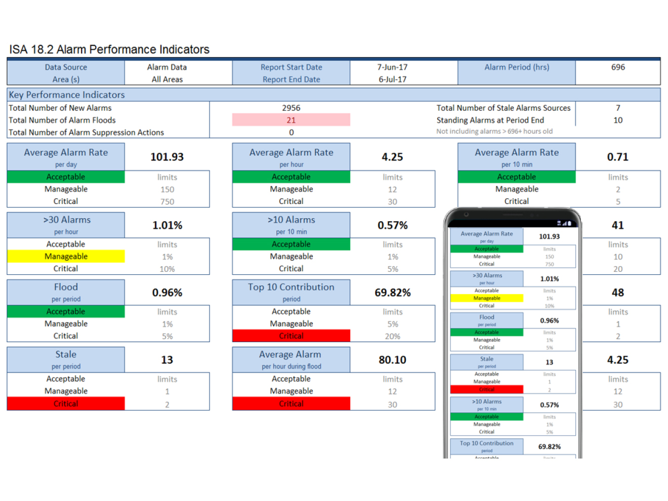 SmartSights SmartBundle Subscription License